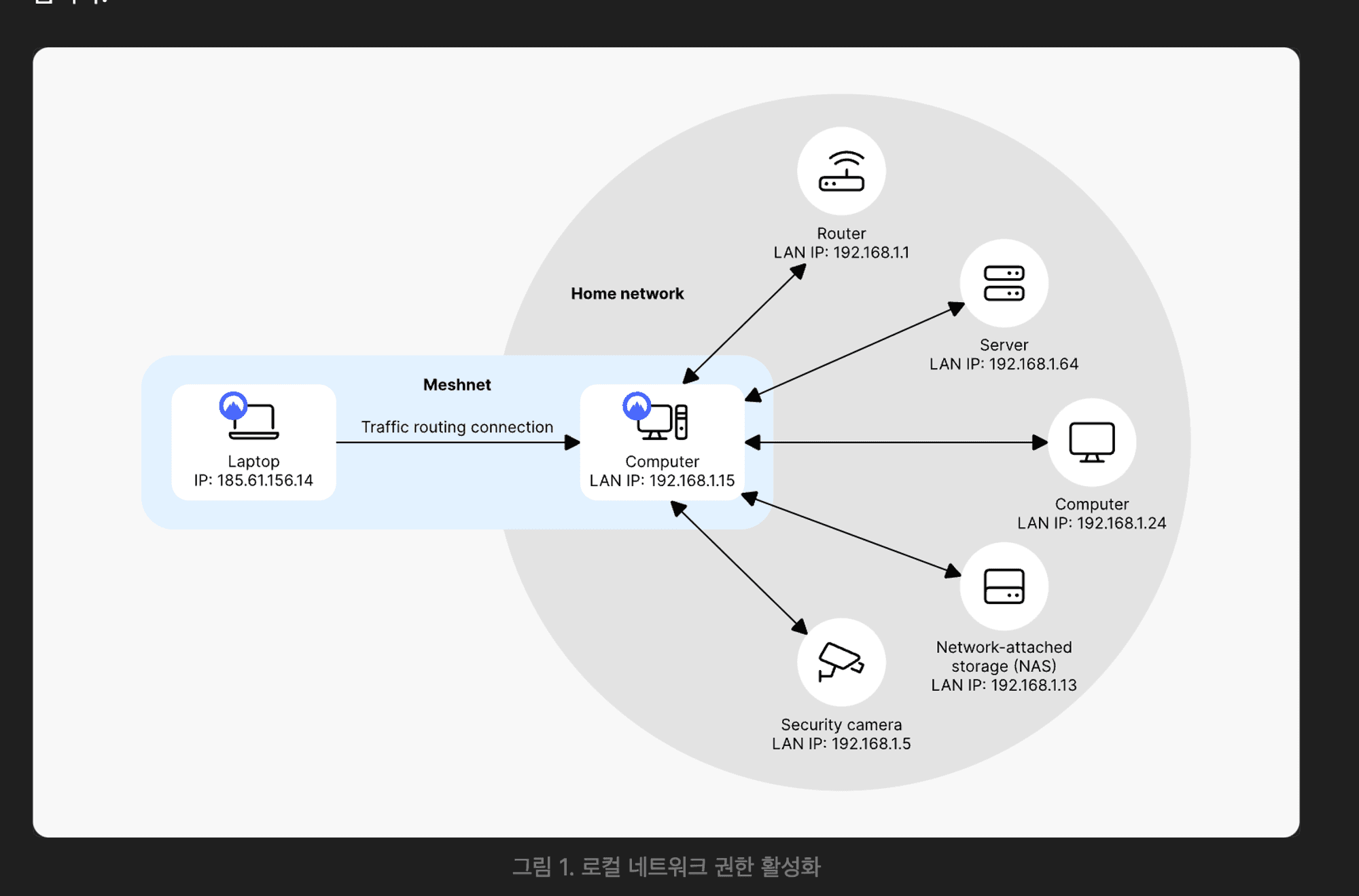 (Project) HomeLab Cluster - K8s Setting & Trouble Shooting (5)